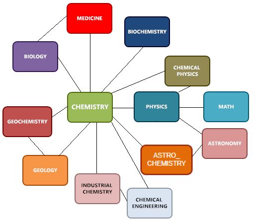 SOUTHERN BRAZILIAN JOURNAL OF CHEMISTRY